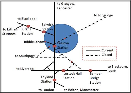 map of railways around Preston